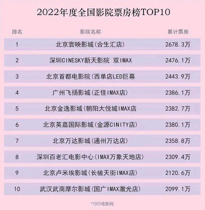 闹腾影院的相关介绍