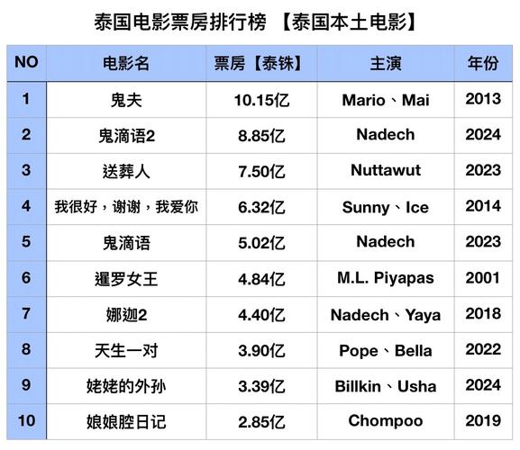27影院的相关介绍