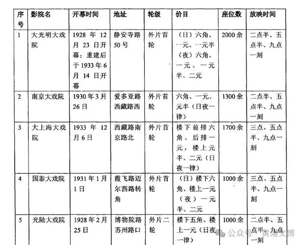 神马影院午夜dy888的相关介绍